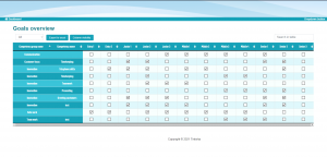 Competency Framework - Management